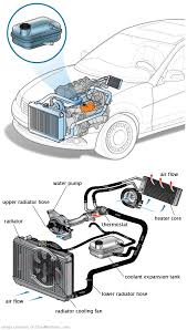 See P3102 repair manual